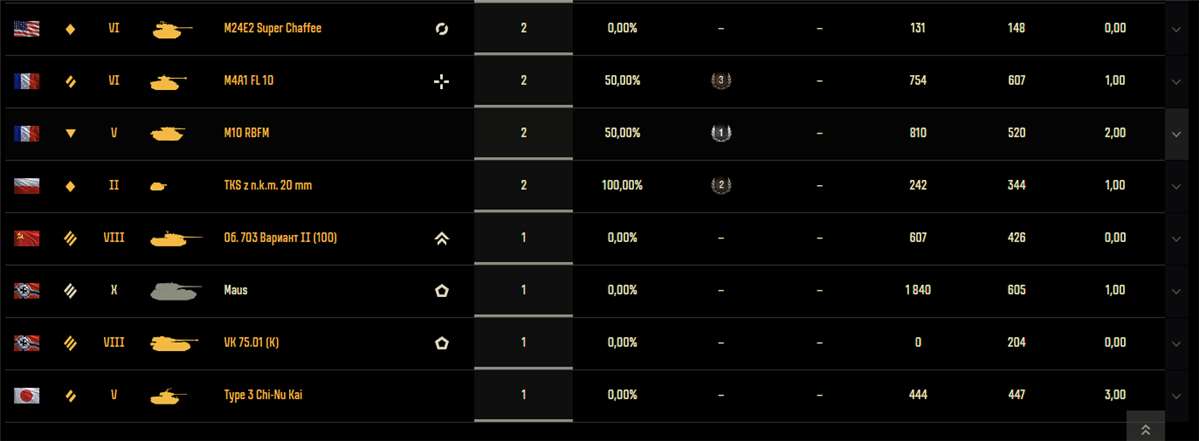 продажа аккаунта к игре Мир Танков, WoT(Lesta, WG)